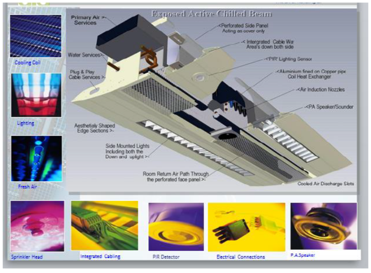 TROX multiple service active chilled beams